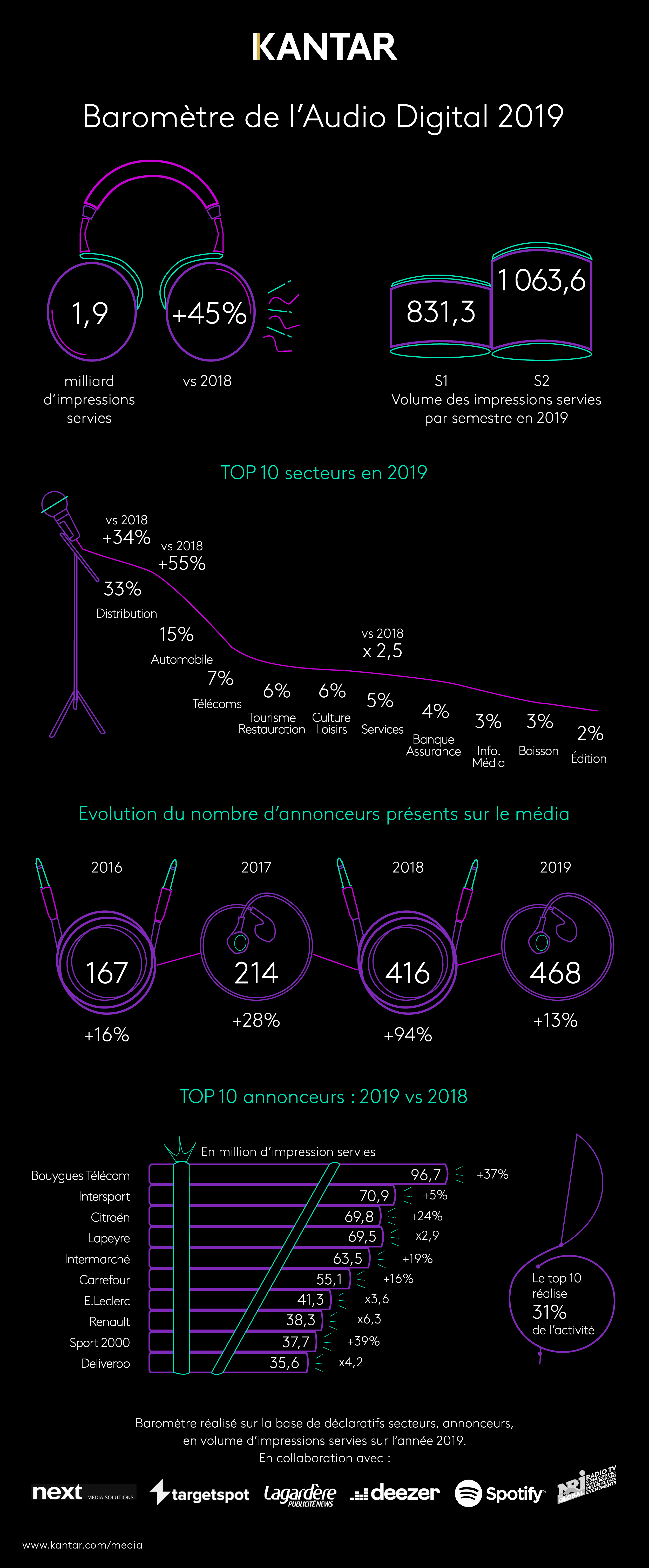 2019_rapport_infographie_audio_digital.png