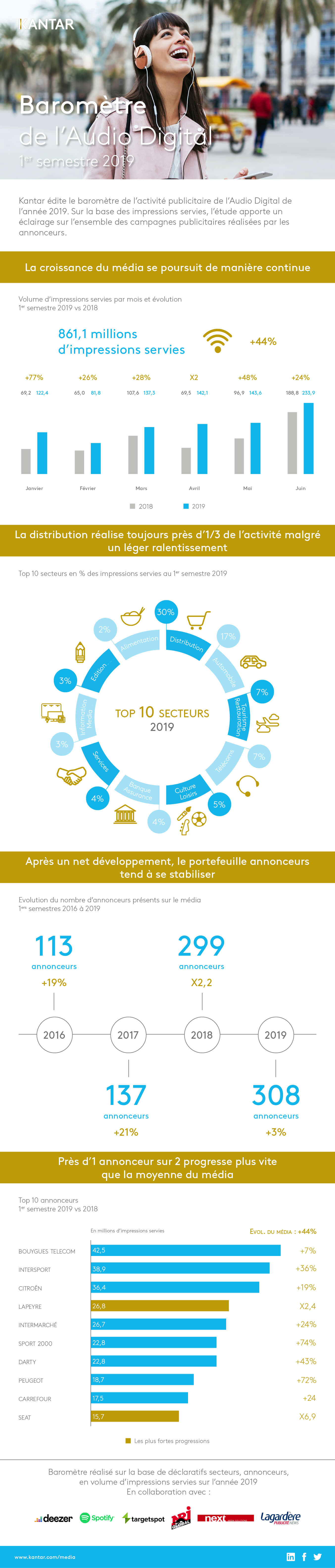 2019_rapport_infographie_audio_digital_S1 .jpeg