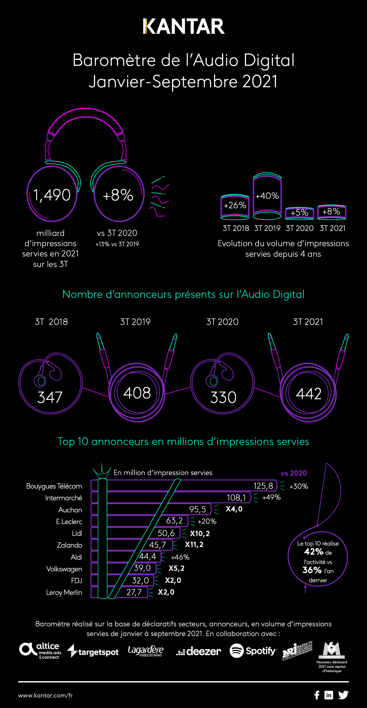 2021_article_infographie_audiodigital Janvier-Septembre.jpeg