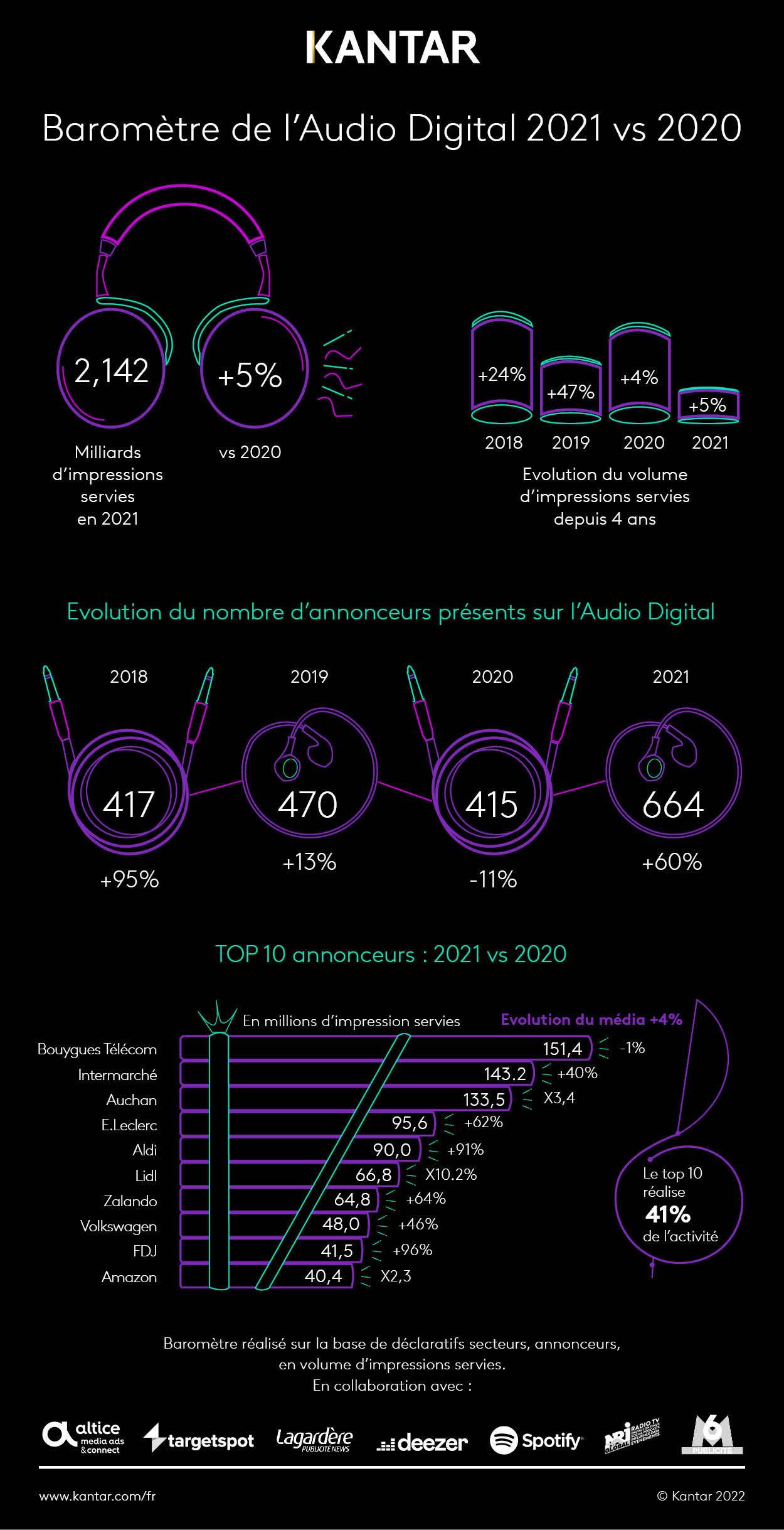 2021_article_infographie_audiodigital_2021vs2020.jpeg