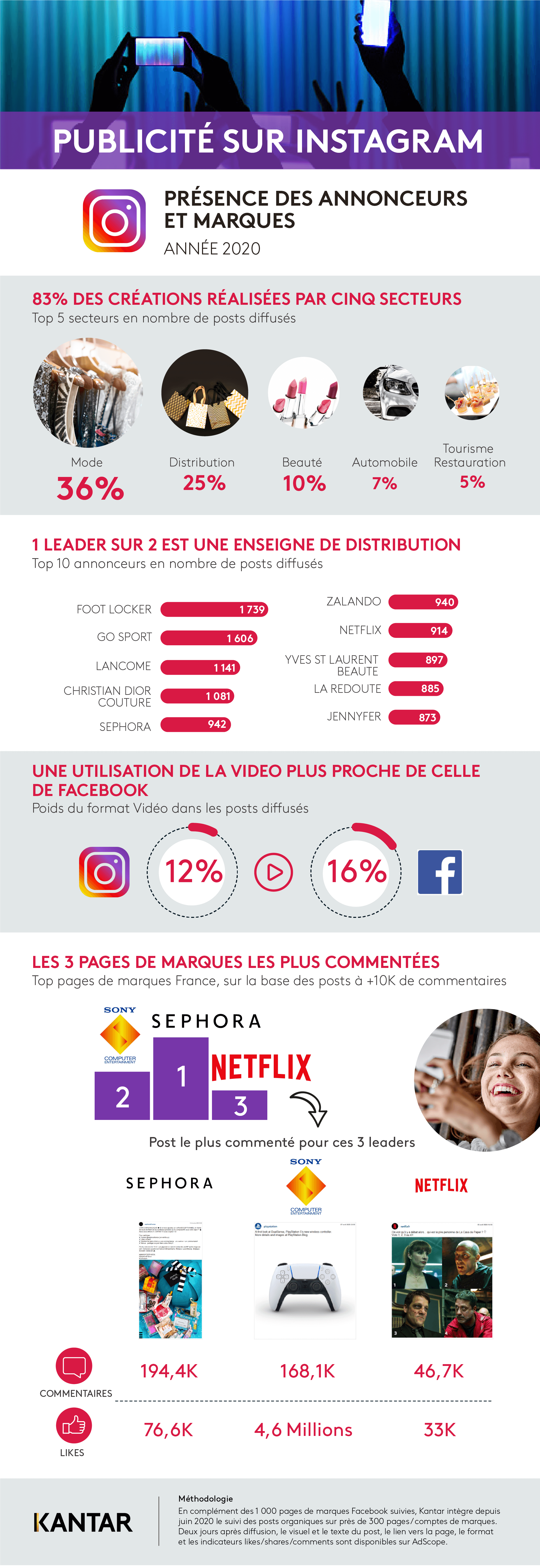 kantar 2021 article publicite infographie sur instagram_2020