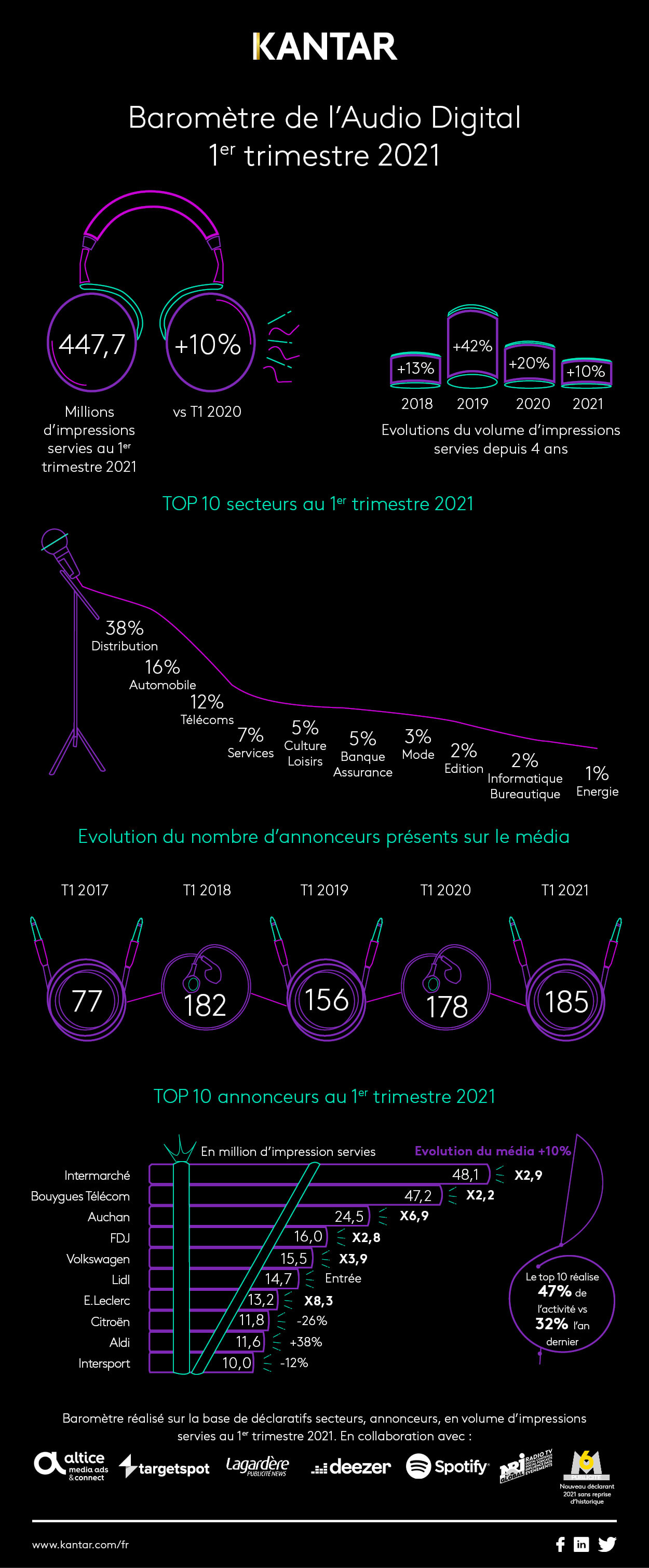 2021_rapport_infographie_audio_digital_1er_trimestre.jpeg