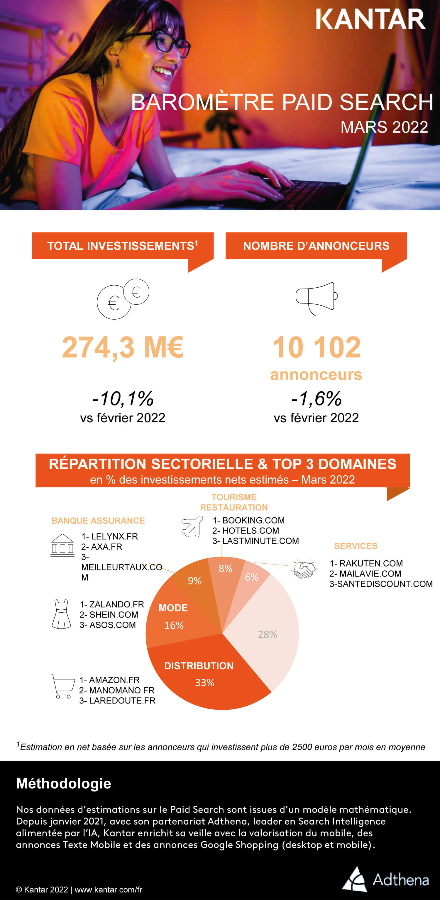Kantar 2022 article infographie barometre paid search mars