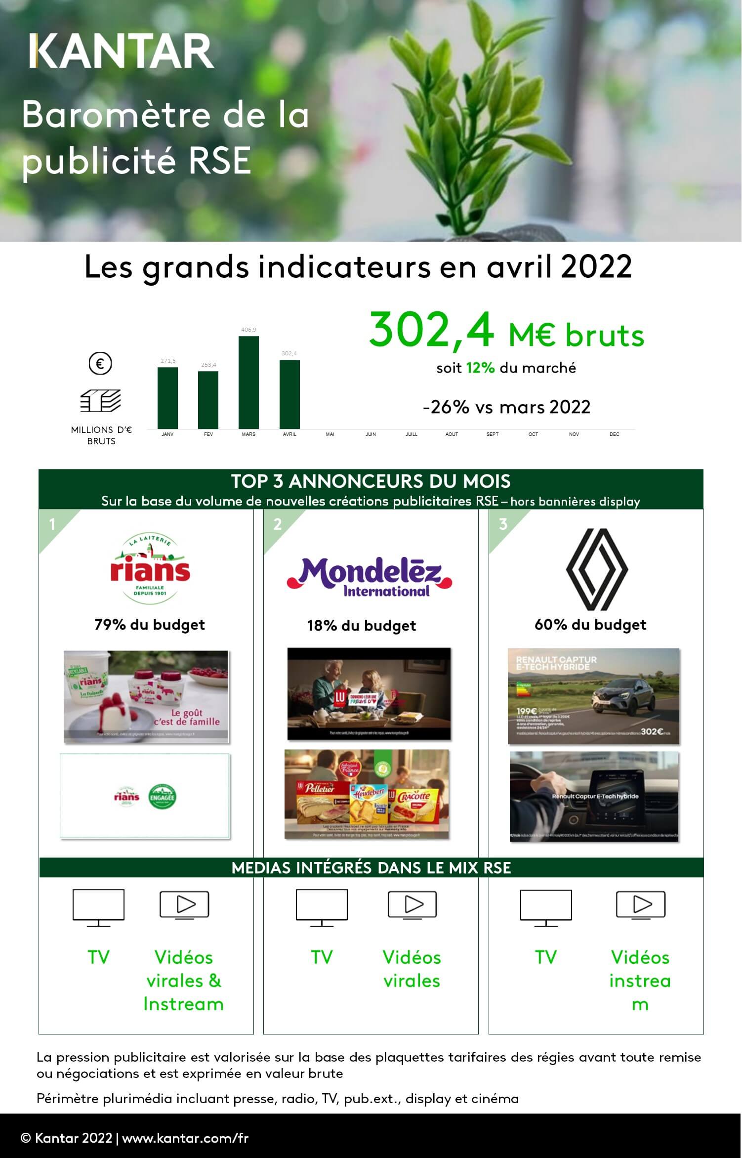 Kantar 2022 article infographie barometre pub rse