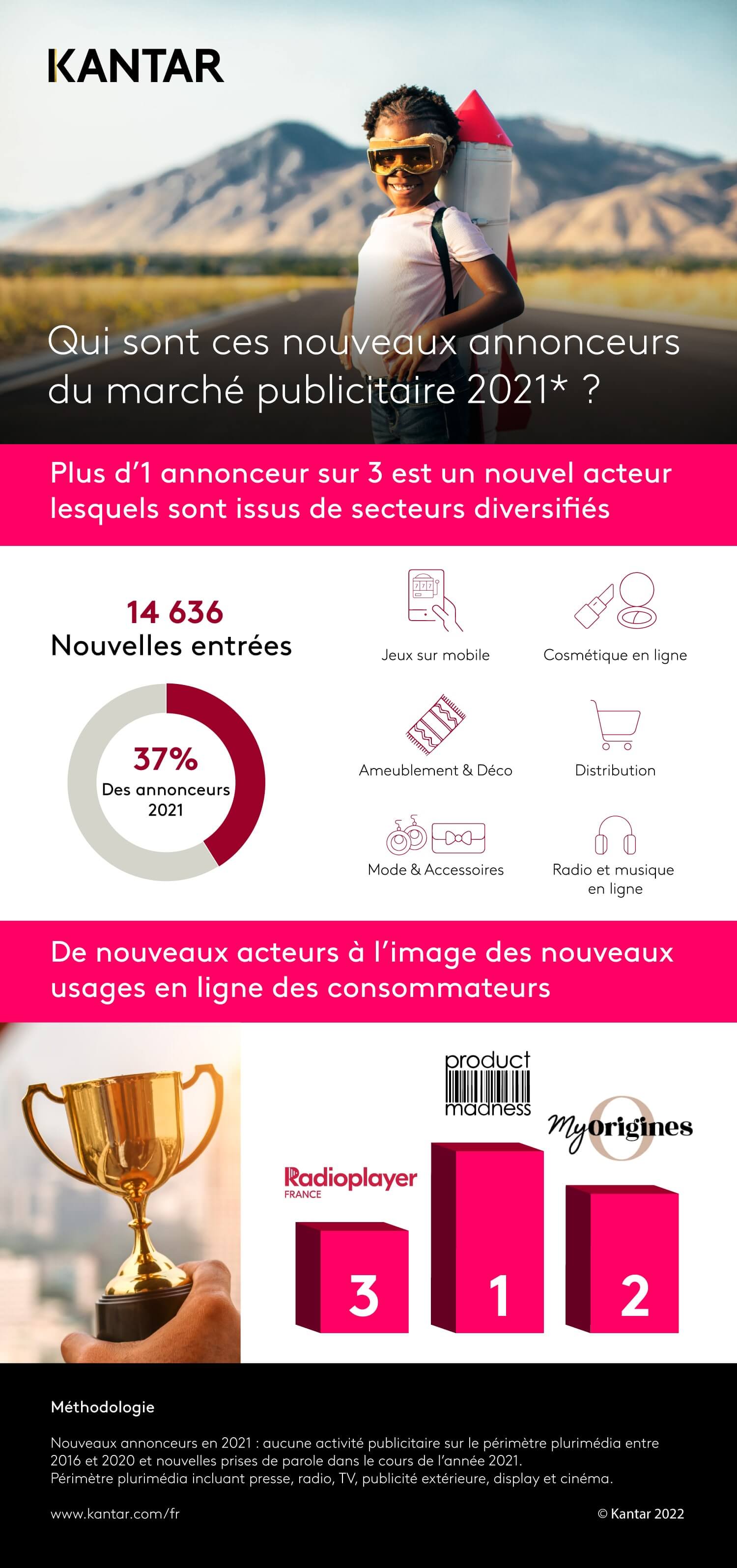 Kantar 2022 article infographie nouveaux annonceurs marche pub
