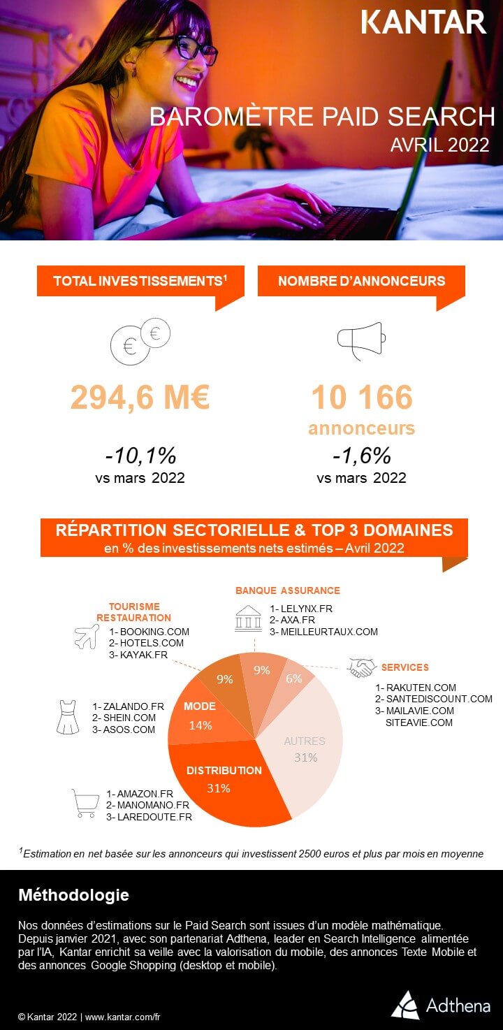 Kantar 2022 article infographie paid search avril