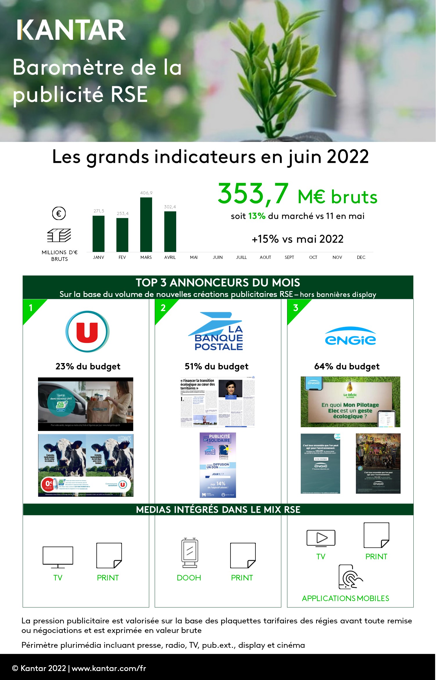 Kantar 2022 article inforgraphie barometre pub rse juin