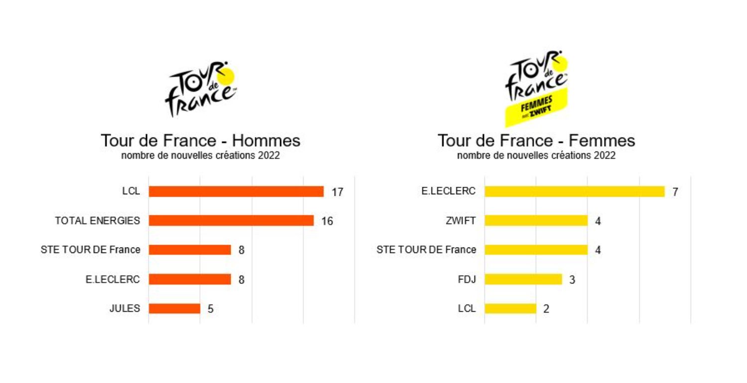 kantar tour de france le saviez vous