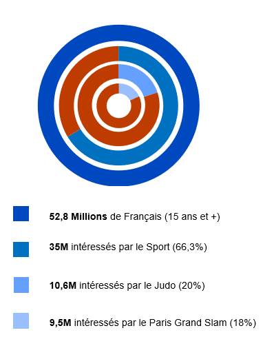 2022 article saviez vous sport Judo