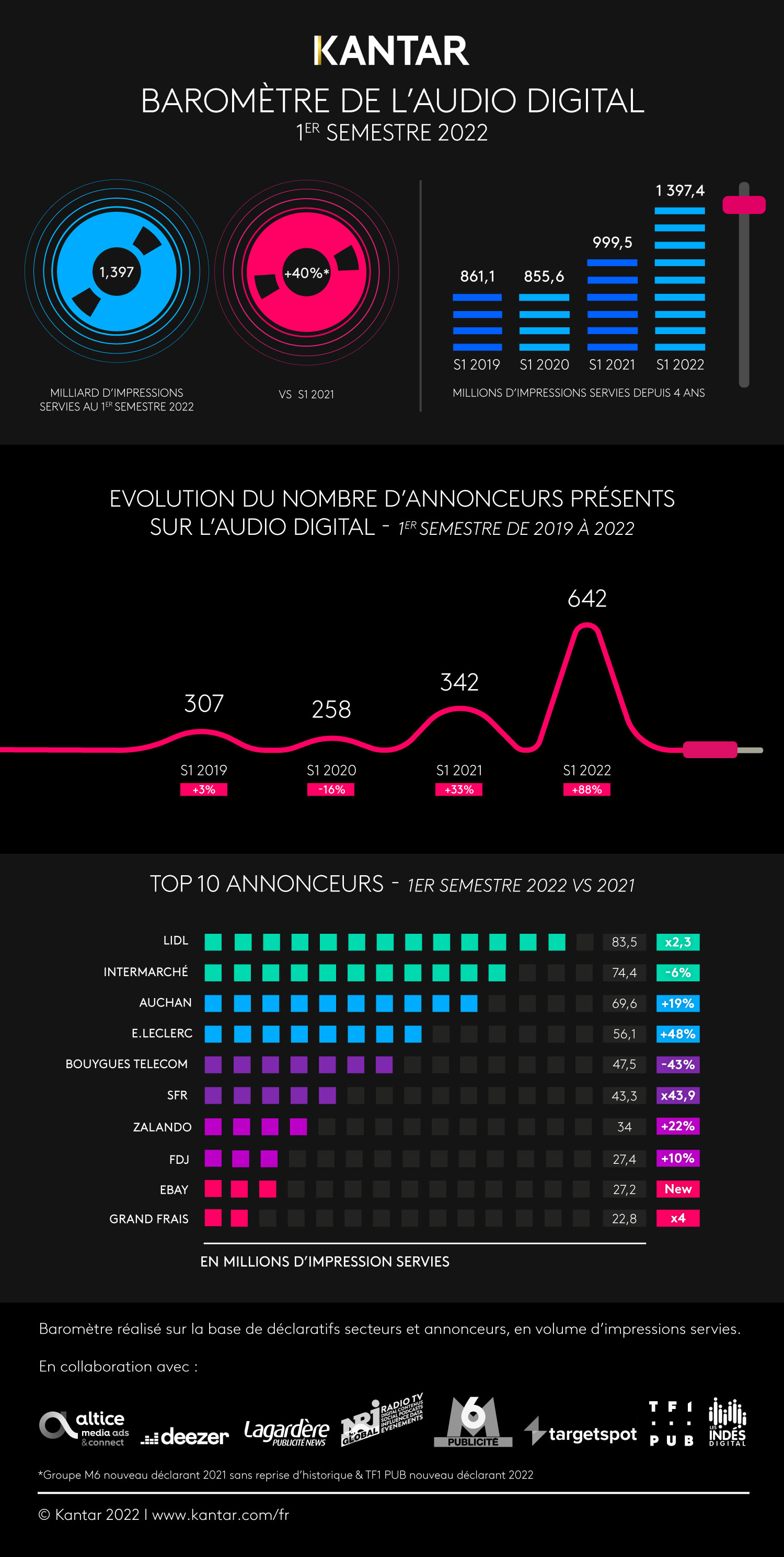 2022_rapport_barometre_audio_digital_s1.jpeg