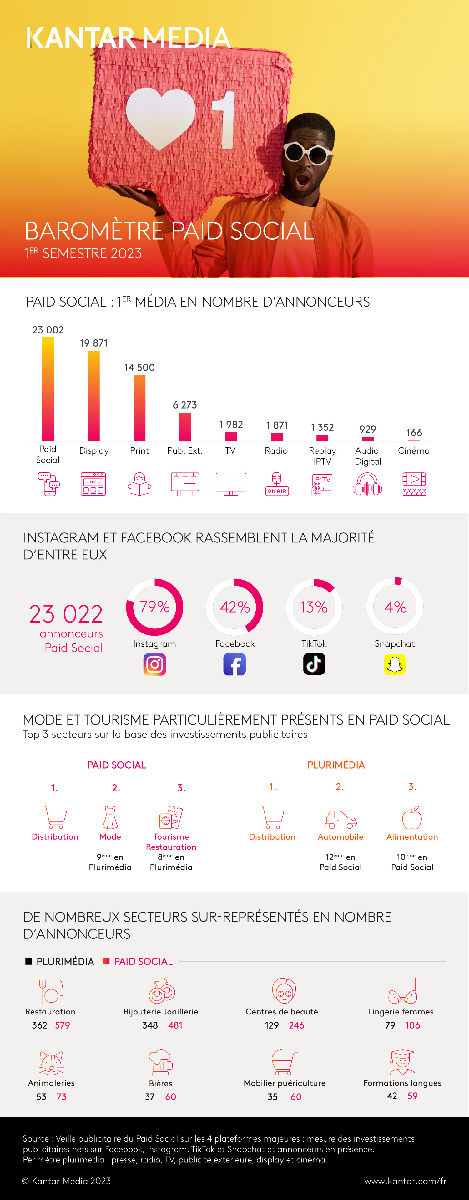 2023_article_barometre_paid_social_1er_semestre.jpeg