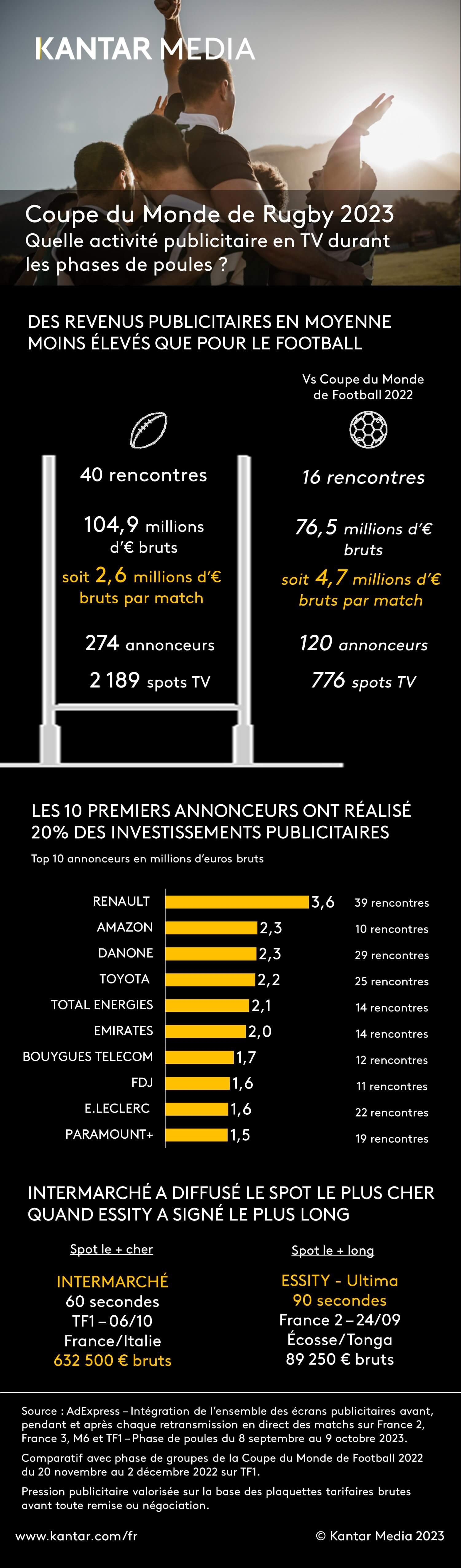 2023_article_infographie_rugby_phase_de_poules.jpeg