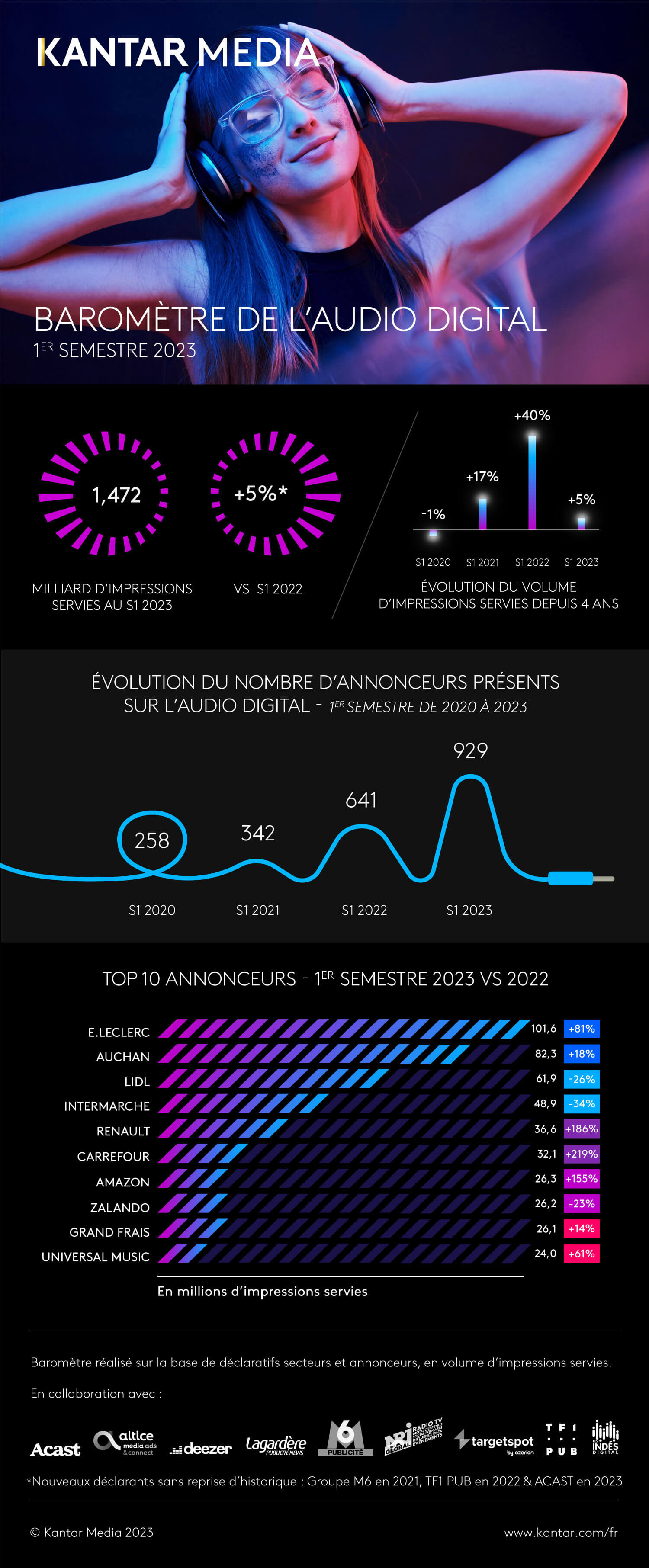 2023_rapport_infographie_barometre_audio_digital_s1.jpeg