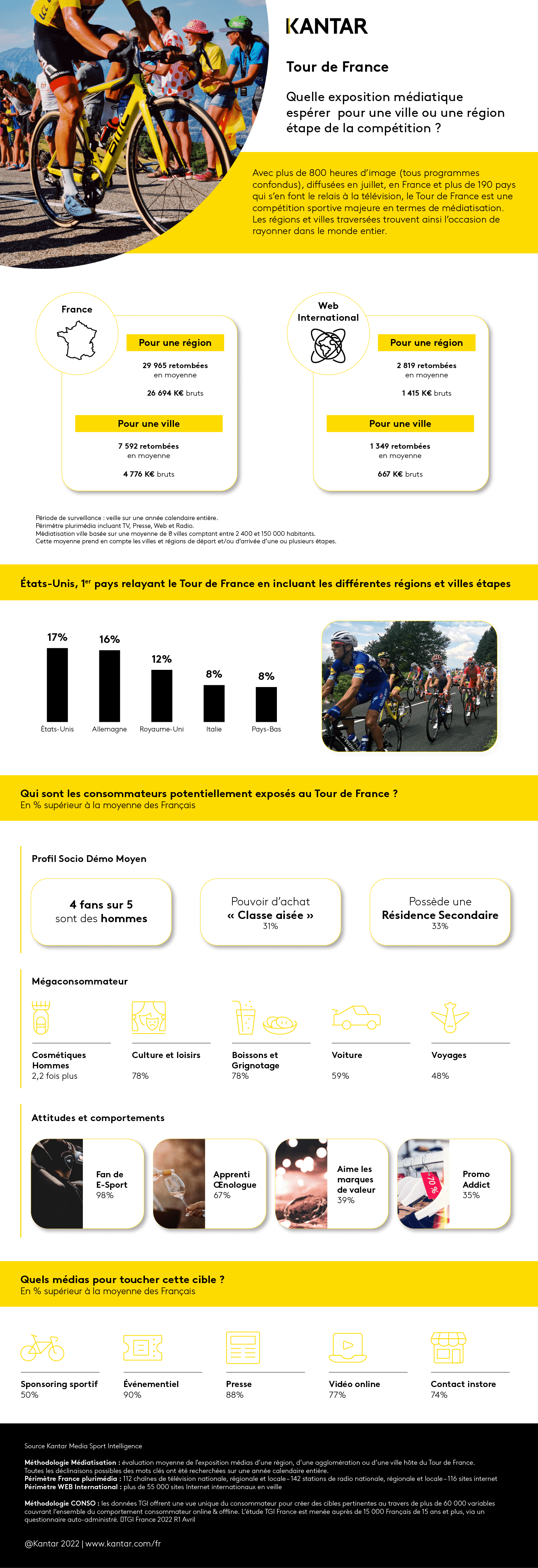 2022_article_infographie_tour_de_france.png