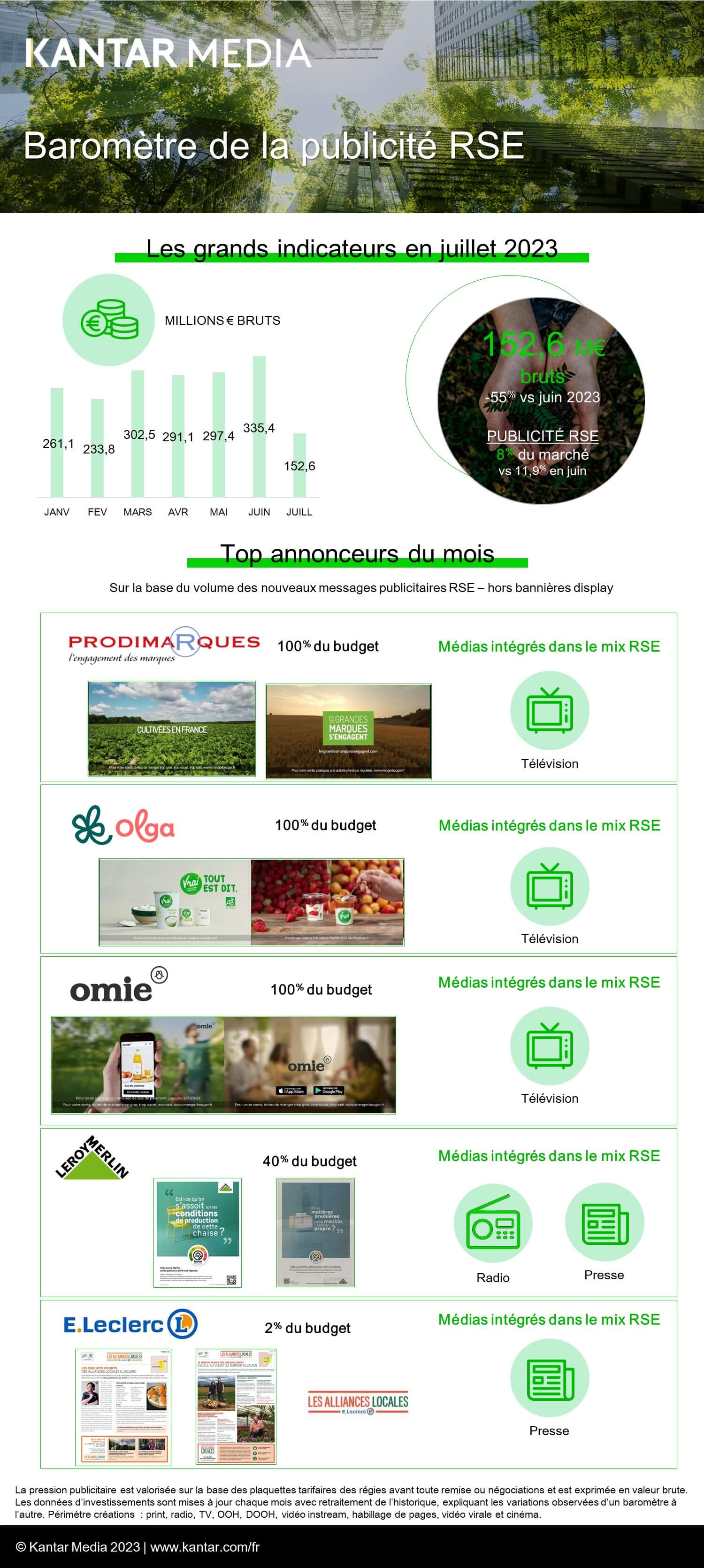 2023_article_barometre_res_kantar_media_juillet.jpeg