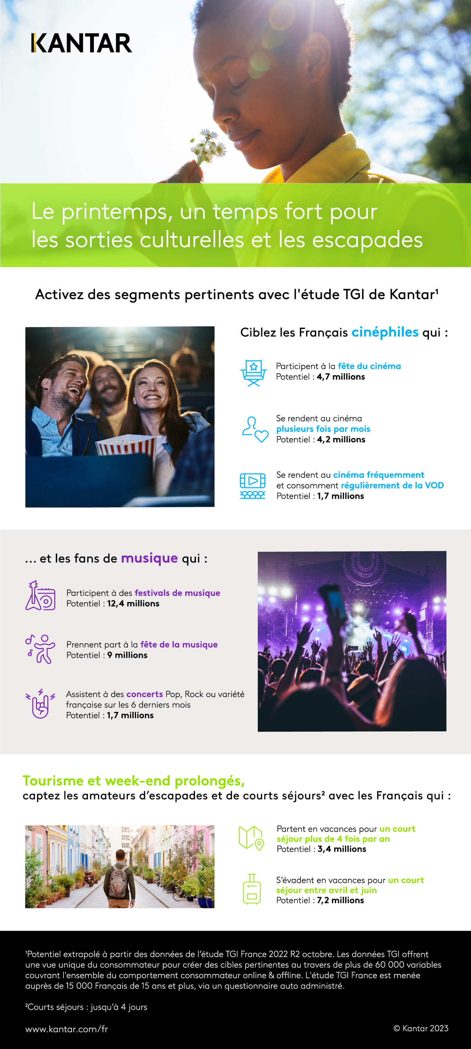 2023_article_infographie_audiences printemps.jpeg