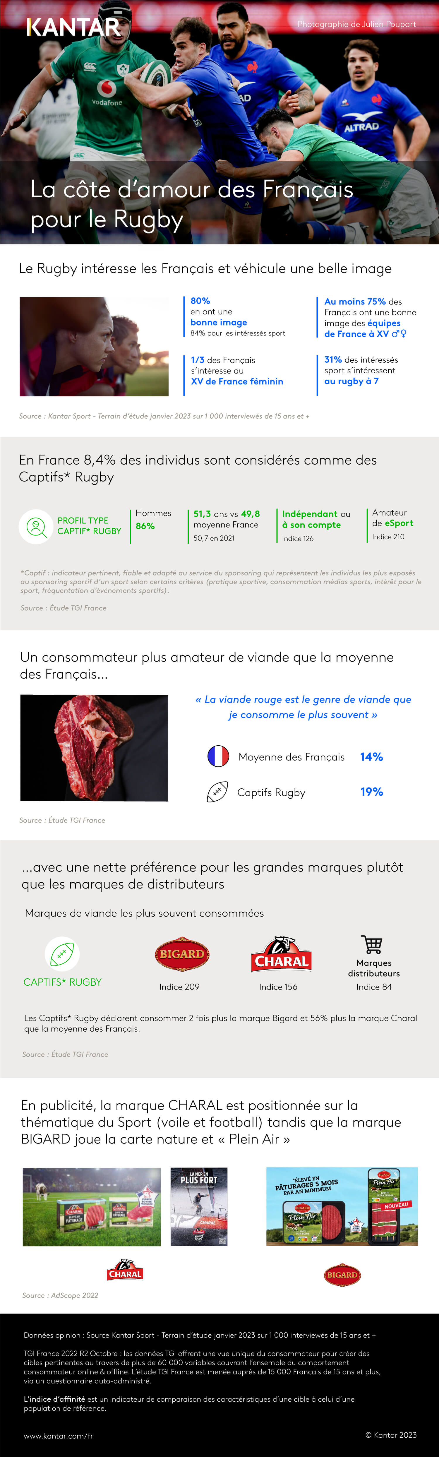 2023_article_infographie_kantar_rugby.jpeg