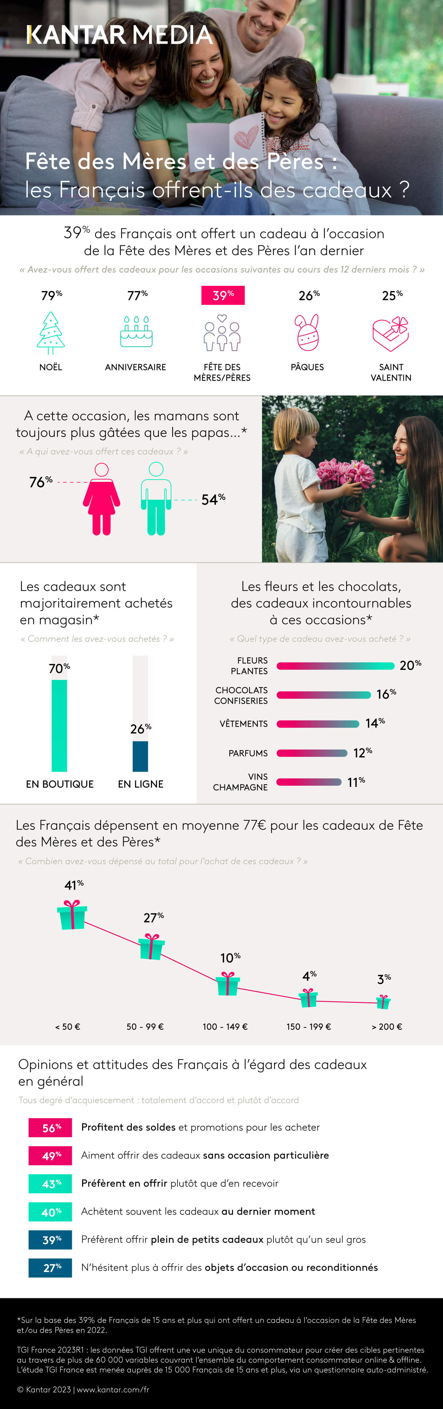 2023_article_infographie_tgi_fete_meres_et_peres.jpeg