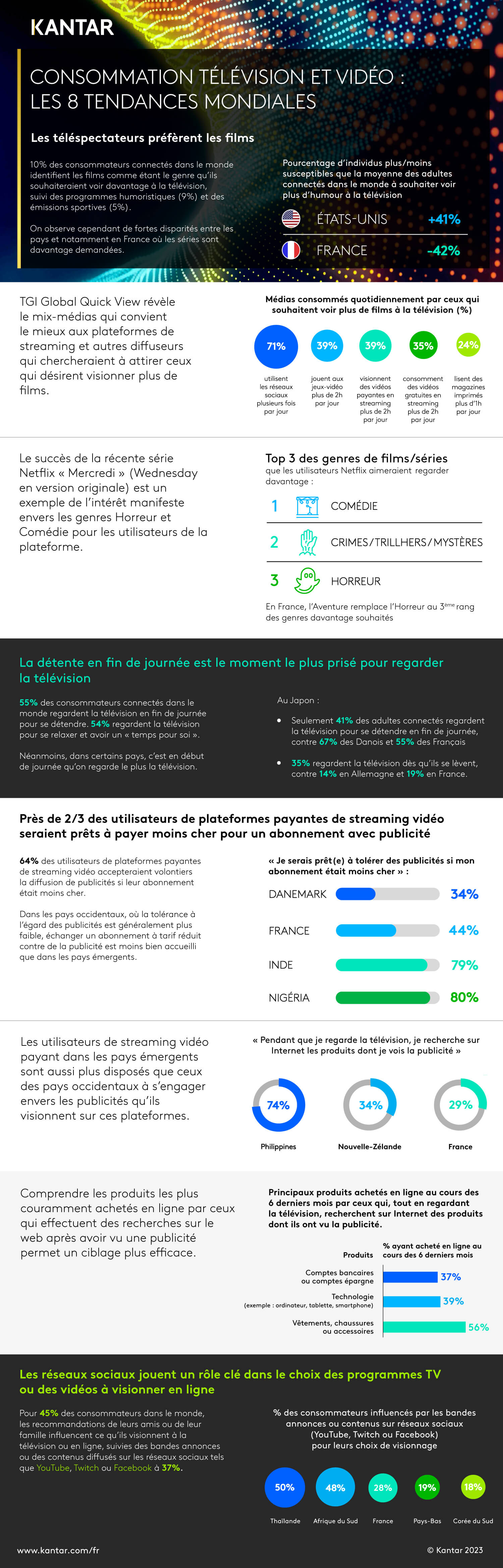 2023_article_infographie_tgi_global_quick_view_kantar.jpeg