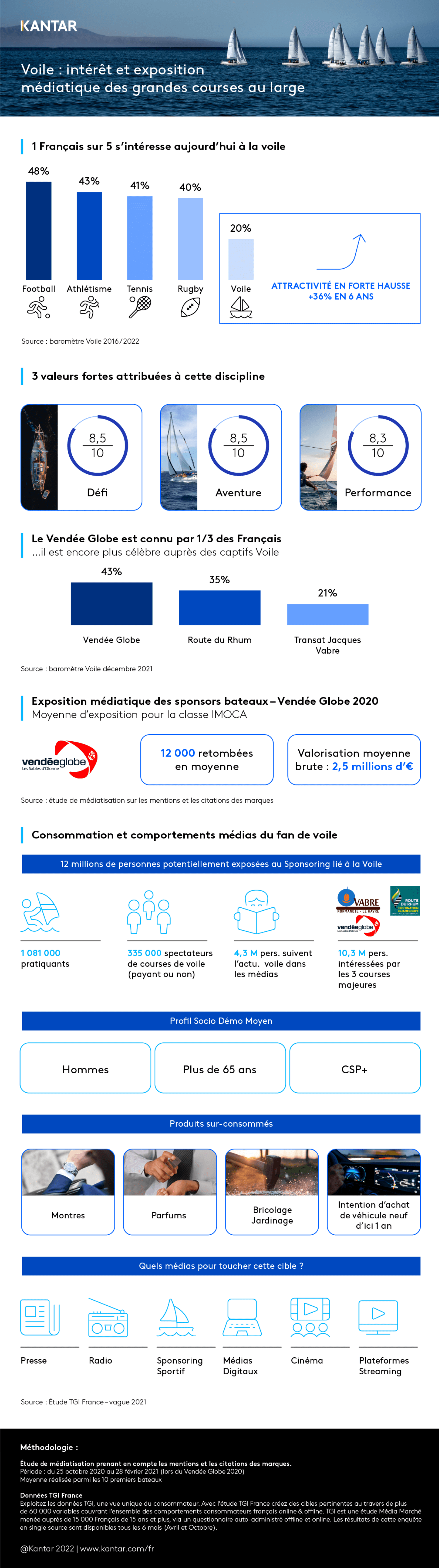 2023_article_infographie_voile.png