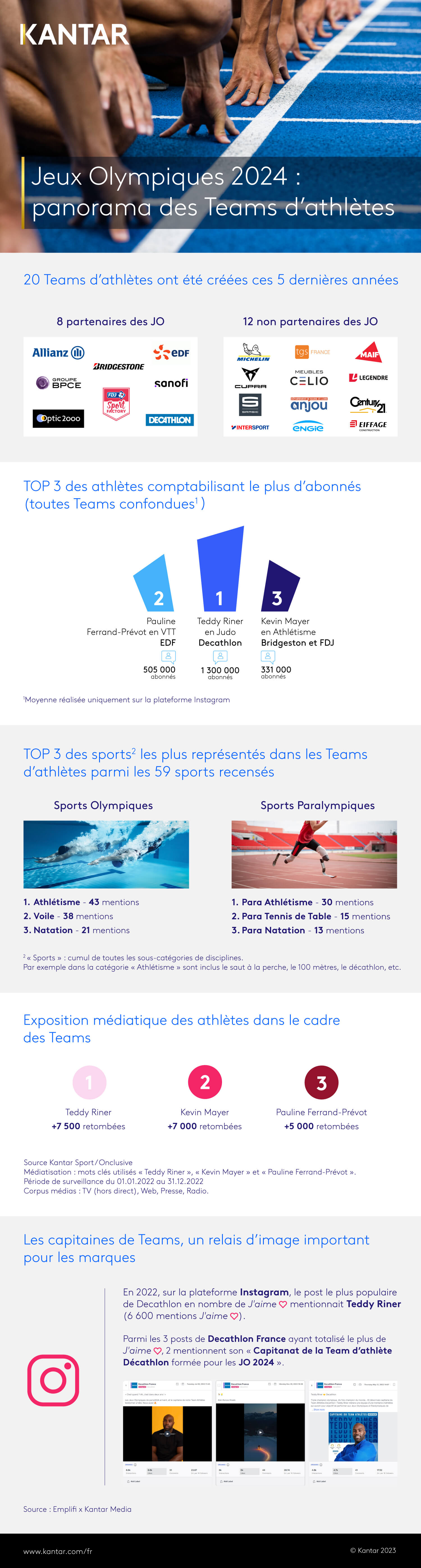 2023_article_kantar_infographie_sport_teams_athletes.jpeg
