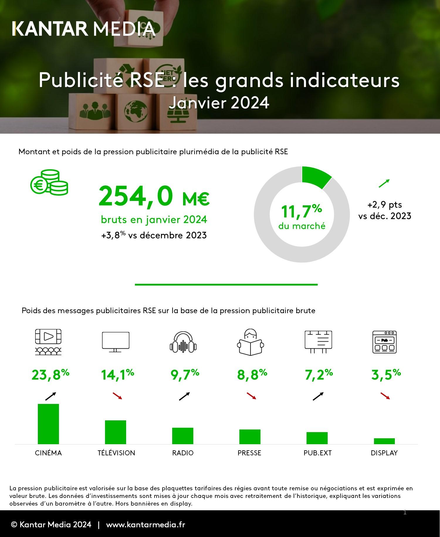 Baromètre de la publicité RSE janvier 2024