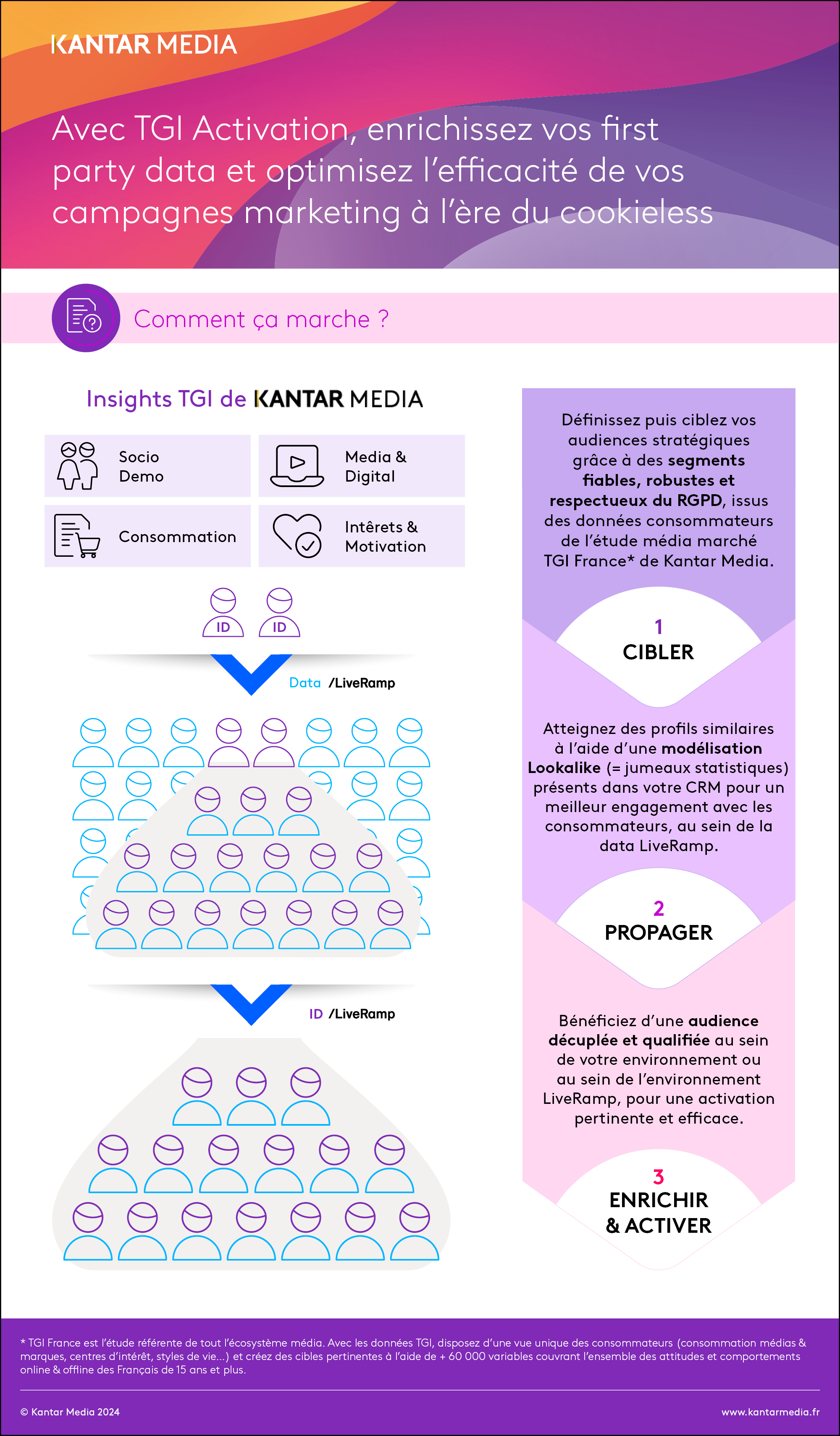 TGI Activation avril 2024