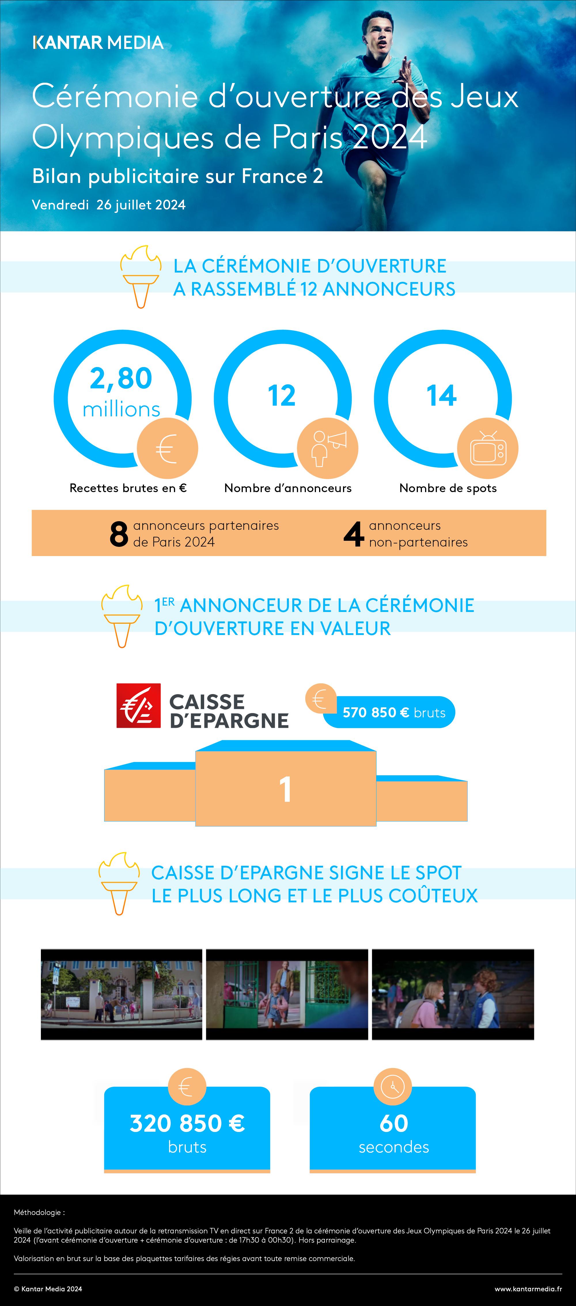 Cérémonie d'ouverture des Jeux Olympiques de Paris 2024 - Infographie